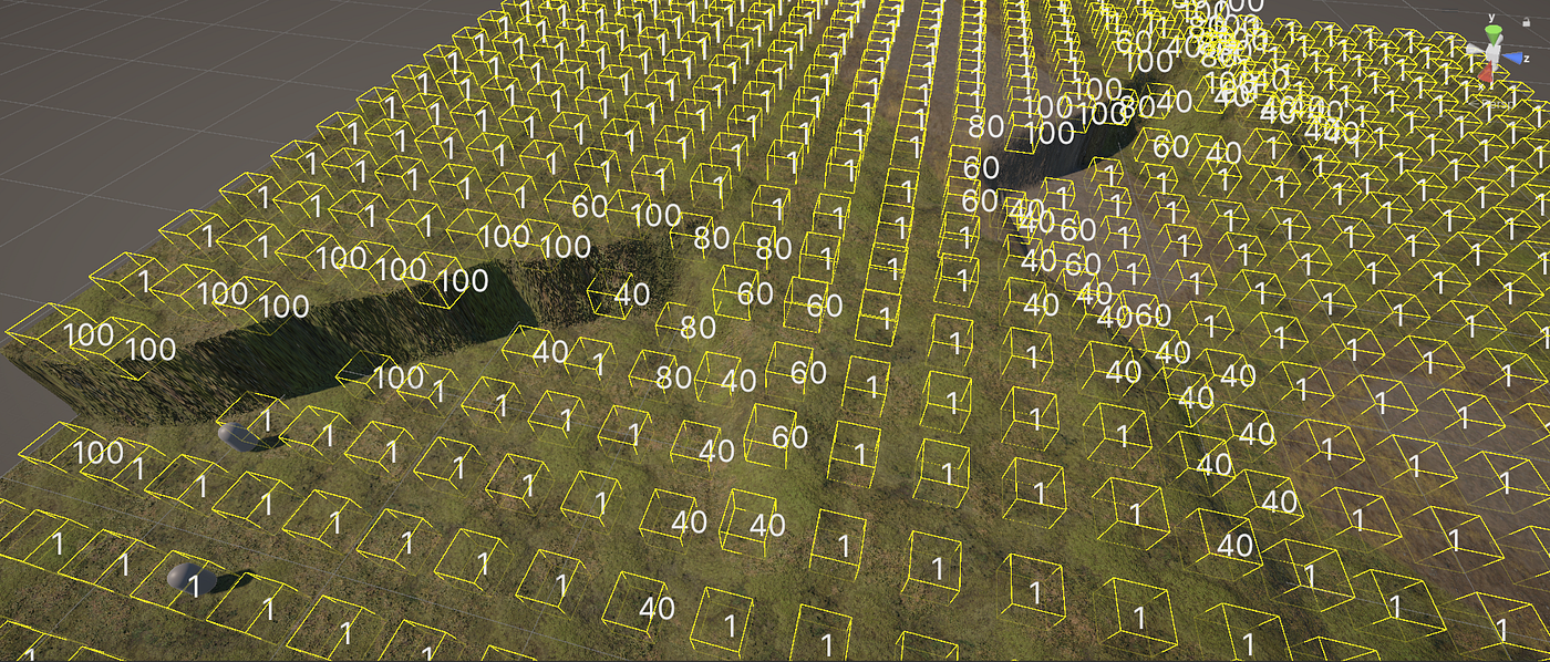 Cost Field