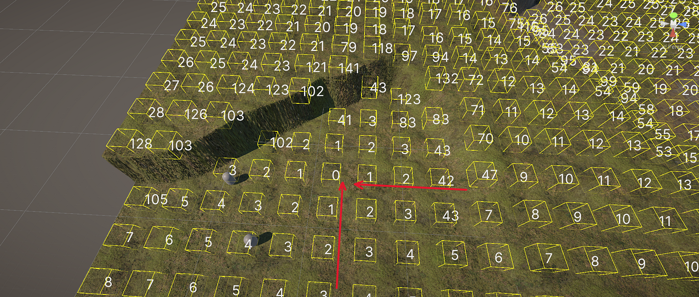 Integration Field